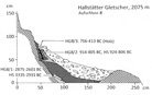 Die prhistorische Gletscher- und Vegetationsentwicklung im Bereich des Hallsttter Gletschers. Dachsteingebirge. ANISA