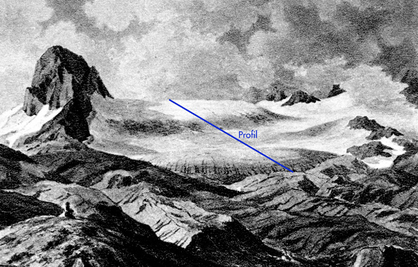 Schladminger Gletscher 1850 und 2014. Dachsteingebirge. Ein Klimabericht der ANISA, Verein fr alpine Forschung